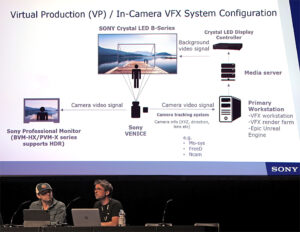 Euro Cine Expo, Sony, Virtual Production Set, Berti Kropac, Sebastian Leske