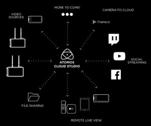 Atomos Cloud