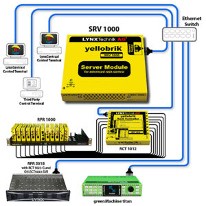 Lynx Technik, Yellobrik, Server