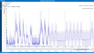 Skyline Communications, Dataminer