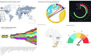 Everviz, Beispiel-Grafik