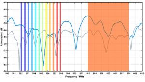 Sennheiser, WMAS, Grafik