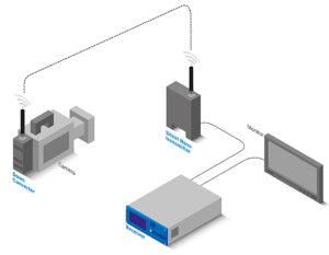 VideoSys, Wireless, Grafik