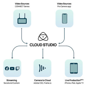 Atomos Cloud Studio, Grafik