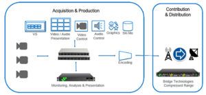  Bridge Technologies