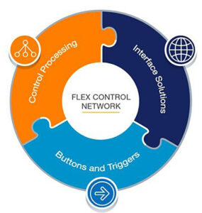 TSL, Flex Control Network