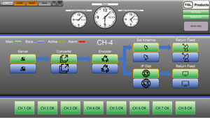 TSL, virtualisiertes Panel