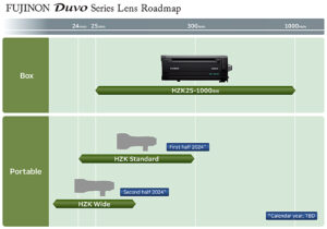 Fujifilm, Duvo, Roadmap