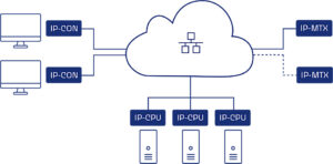 Direct Redundancy Shield, Grafik