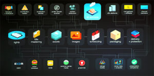 Media Supply Chain, AWS, Screenshot, © Nonkonform