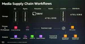 Media Supply Chain, AWS, Screenshot, © Nonkonform