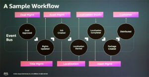 Media Supply Chain, AWS, Screenshot, © Nonkonform