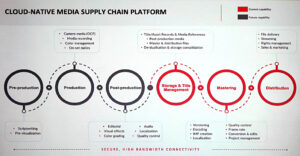 Media Supply Chain, AWS, Screenshot, © Nonkonform