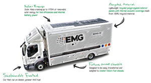 EMG, Front-End-Ü-Wagen, Nova 52