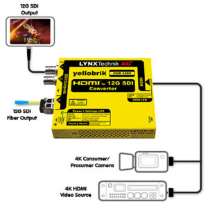 Lynx Technik, Yellobrik, CHD 1402, Workflow