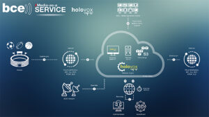 BCE, Holovox, Grafik