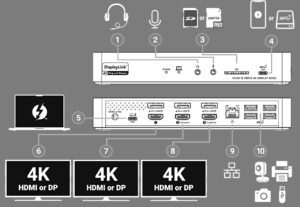 Sonnet, Echo 13, USB-C-Dock