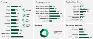 Akamai, Forrester, Cloud-Studie