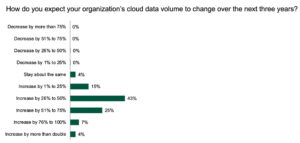 Akamai, Forrester, Cloud-Studie