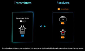 DJI, Transmission, Wireless-Video-System, Grafik