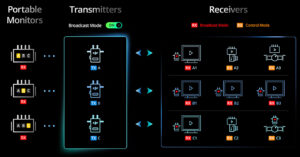 DJI, Transmission, Wireless-Video-System, Grafik