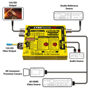 Lynx Technik, Yellobrik, CHD 1412