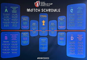 Rugby World Cup, Spielplan.