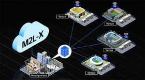 Sony, Mischer-Software, M2L-X