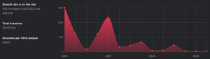 Datenklau, Grafik, Deutschland, © Surfshark