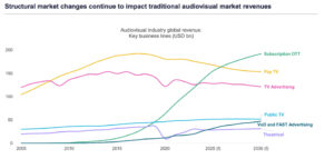 Quelle: Ampere Analysis, Ampere Markets - Operators