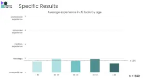 ©CreatiF Center, Screenshot